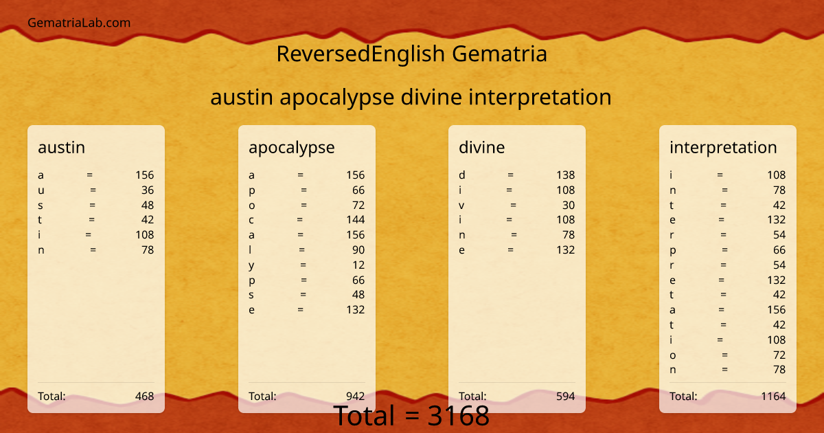 austin apocalypse divine interpretation in reversedEnglish Gematria